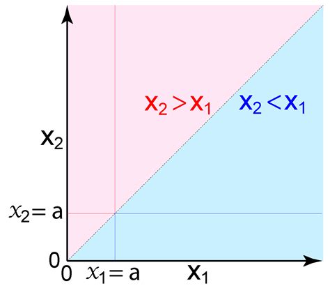 Toradh íomhá ar Bayesian Statistics in Graph Theory