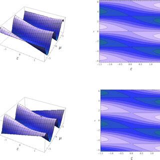 Image result for 3D Graph Problem