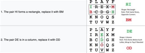 Image result for Code vs Cipher
