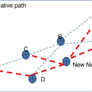 Image result for WSN Network Model