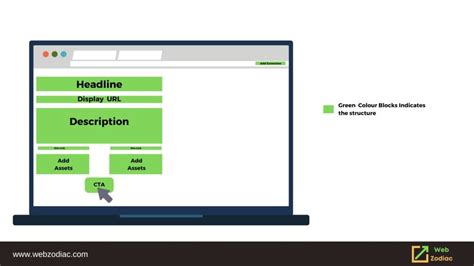 Bildergebnis für Question. Answer Ad Copy