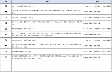 FAQ Manager Form に対する画像結果