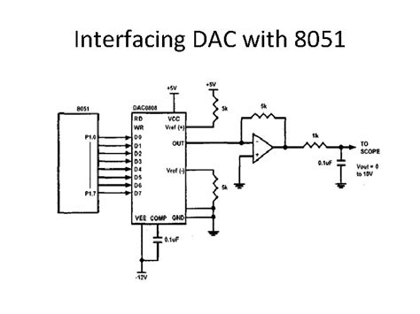 Image result for DAC Interfacing with 8051 Microcontroller