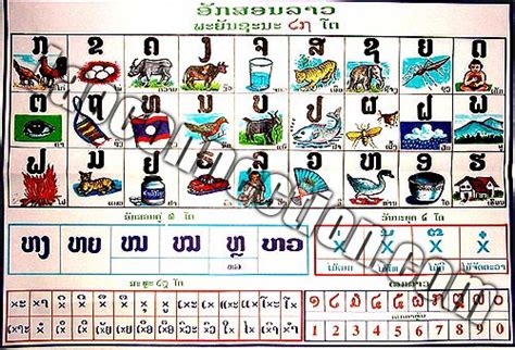 Image result for Lao Language