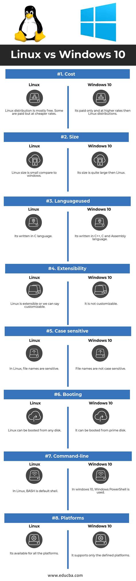 Afbeeldingsresultaten voor Windows Vs. Linux Comparison