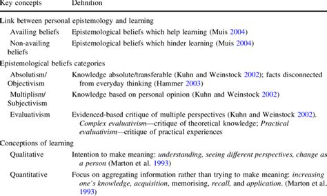 Image result for Key Concept Examples