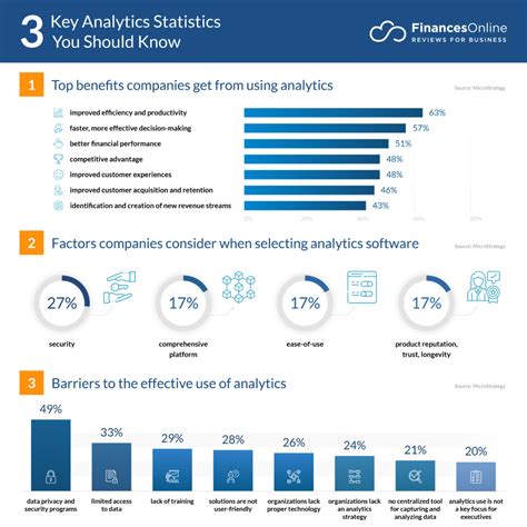 Image result for Statistics For Analytics