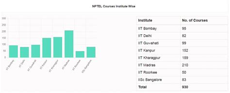 Image result for NPTEL MATLAB Course