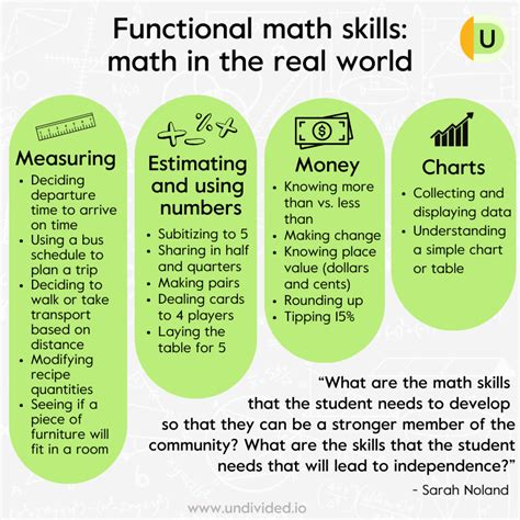 Toradh íomhá ar Functional Math Models