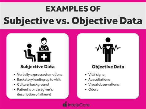Image result for Objective Data Is a Sign