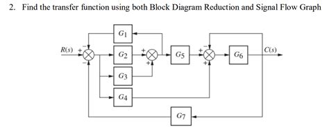 Finding Transfer Function Using Block Diagram に対する画像結果