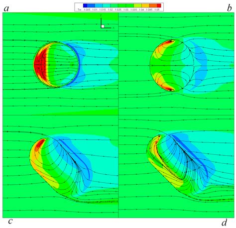 Image result for Oval Dimple Flow Simulation