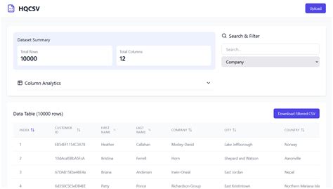 Toradh íomhá ar CSV File Viewer
