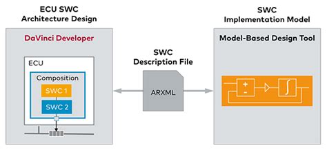 Afbeeldingsresultaten voor Vector Developer Classic Logo