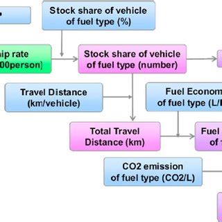 Afbeeldingsresultaten voor In Mathematical Schematic Model of Algorithm