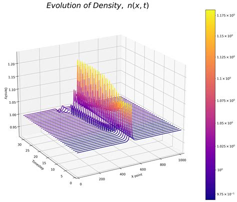 Python Waterfall Plot Das に対する画像結果