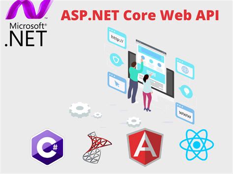 Image result for ASP Core API and React Difference