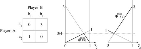 Image result for Triangular Matrix Zero-Sum Game