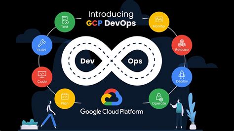 Toradh íomhá ar GCP DevOps Tools