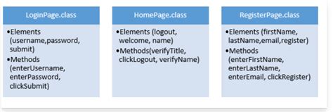 Toradh íomhá ar Pom PPT in Python Selenium Aritech