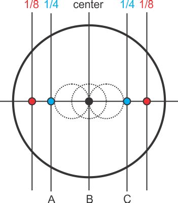 Pro One CTE Explained に対する画像結果