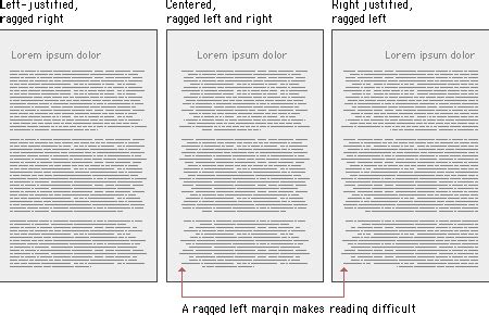 Image result for Types of Alignment in Word