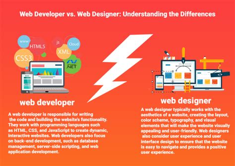 Toradh íomhá ar Web Developer vs iOS Developer Witch Better