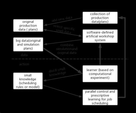 Image result for Parallel Learning Structure in Change Management