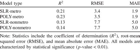 Image result for Simple Linear Regression SLR