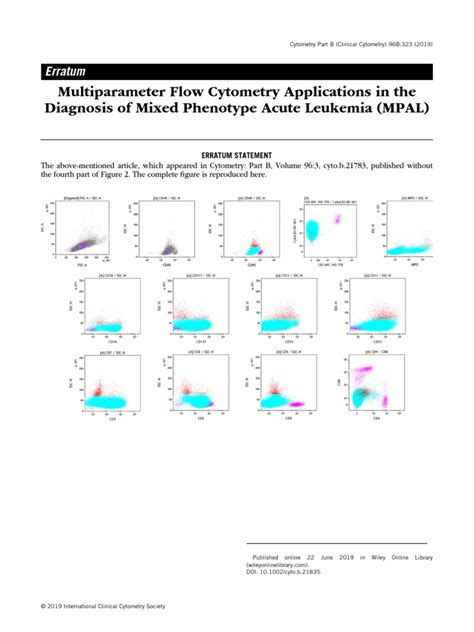 Afbeeldingsresultaten voor Multiparameter Flow Cytometry
