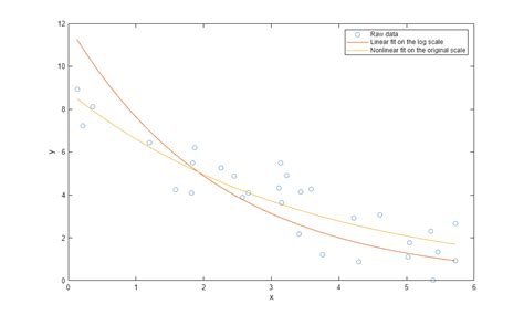 Nonlinear MATLAB に対する画像結果