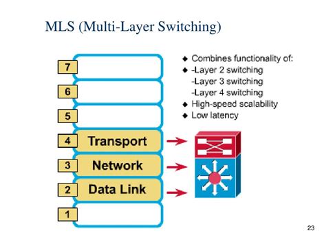 Image result for Overview of Distribution Networks