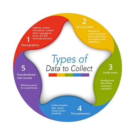 Image result for 5 Data Types