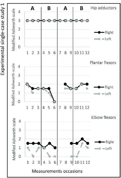 Image result for Functional Relationship On an Abab Graph Example