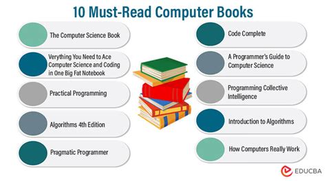 Toradh íomhá ar Computer Science Reading List