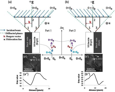 Toradh íomhá ar Diffraction Intensity Curve