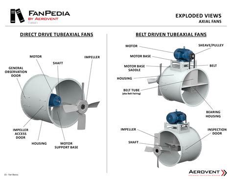 Image result for Fan Motor Exploded-View
