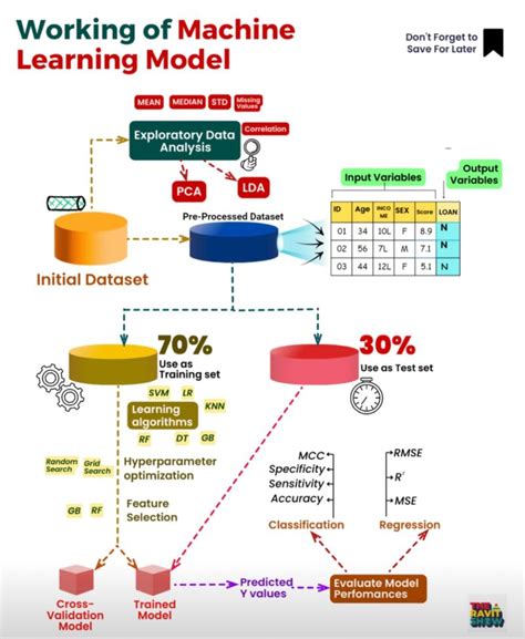 Data Model Learning に対する画像結果