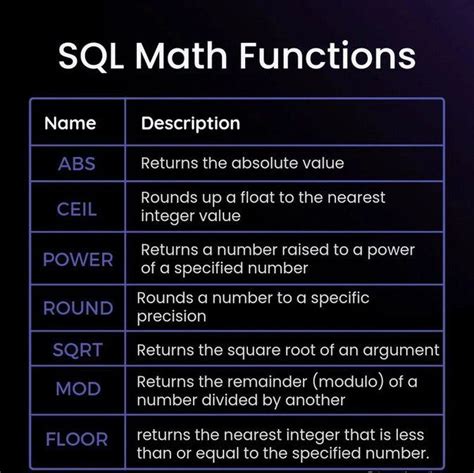 Image result for What Is SQL Math Called