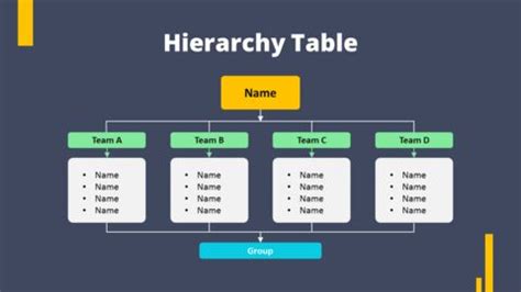 Afbeeldingsresultaten voor Hierahical Table Examples