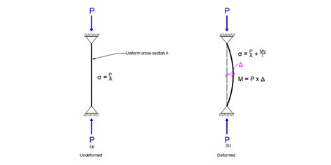 Aircraft Delta P Module に対する画像結果