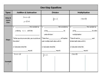 One Step Equations Graphics に対する画像結果