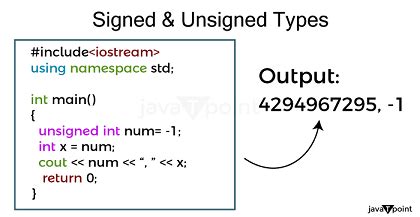 Image result for SQL Unsigned Int