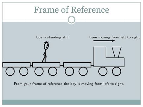 Image result for Very Short Video Moving Frame of Reference