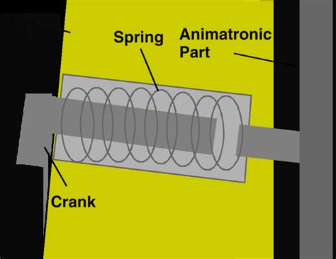 Image result for How to Make a Spring Lock Hand