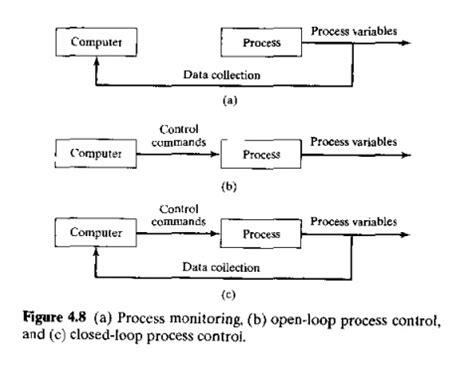 PC Process Control に対する画像結果