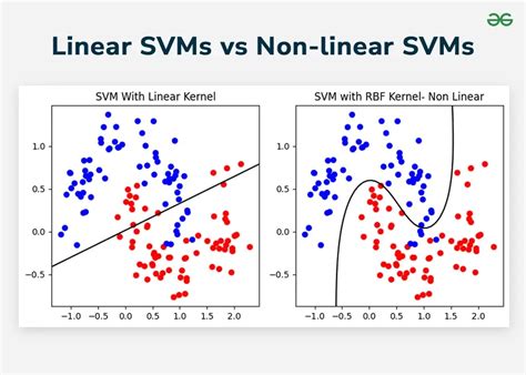 Data Classification Graphs ਲਈ ਪ੍ਰਤੀਬਿੰਬ ਨਤੀਜਾ