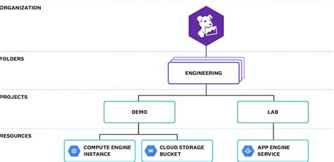 Centralized Log Monitoring GCP Project に対する画像結果