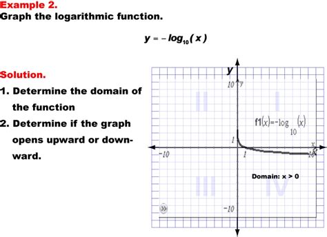 Résultat d’images pour Graph and Analyze Graphs of Logarithmic Function