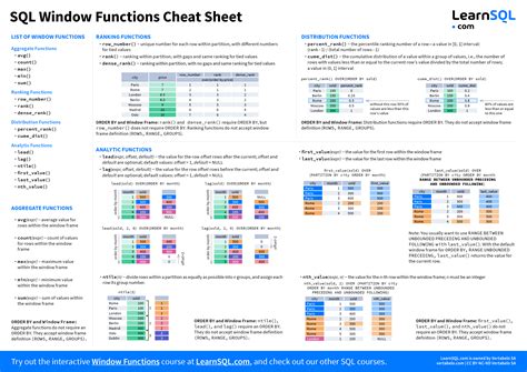 Image result for SQL Server String Functions Cheat Sheet